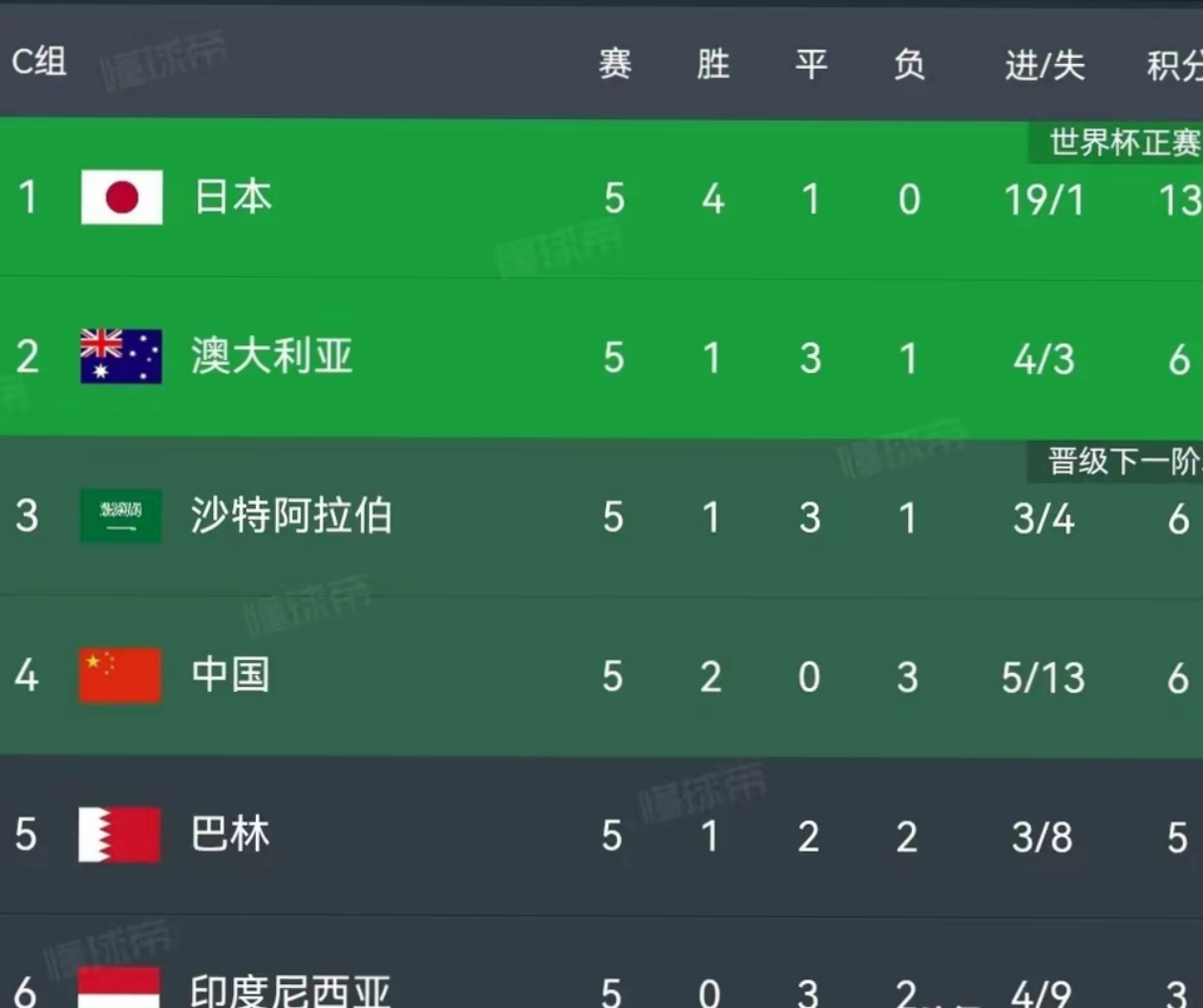 重要比赛中球队实力对阵