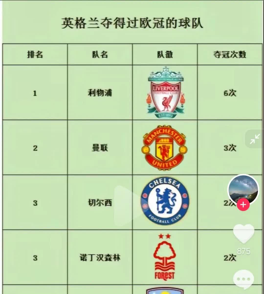 安博体育-欧冠赛事过后，英超各队是否能保持状态？的简单介绍