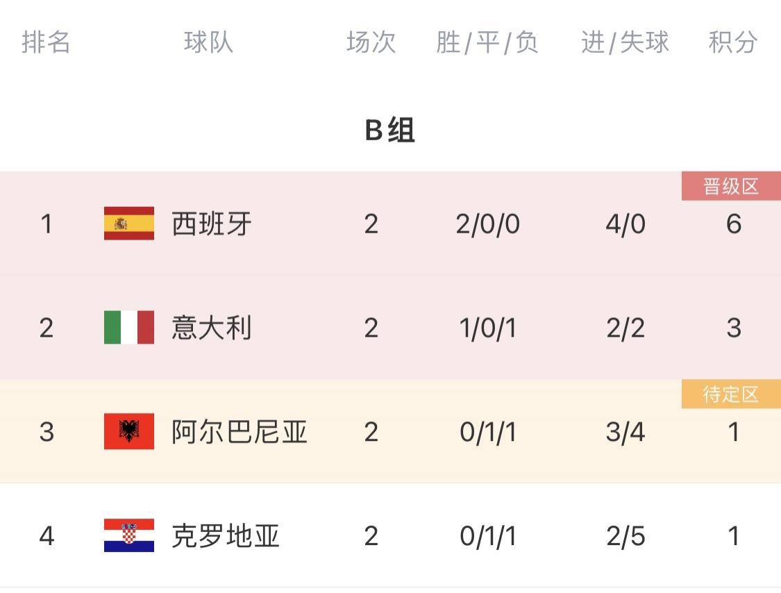 安博体育网页版-阿尔巴尼亚国脚实力不足，惨遭淘汰