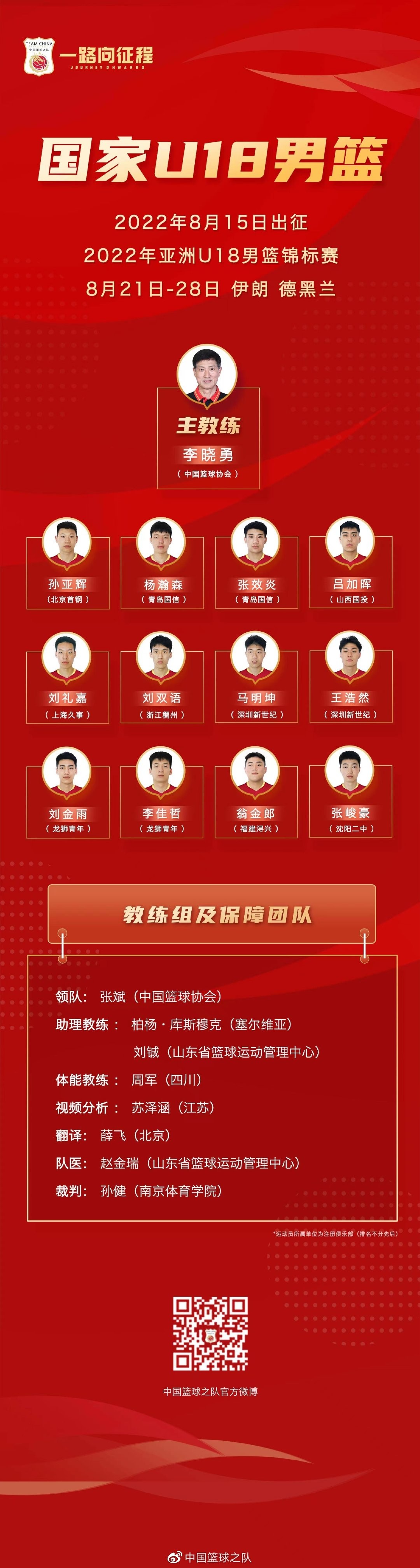 印度男篮选拔赛开幕，选拔优秀球员加盟国家队