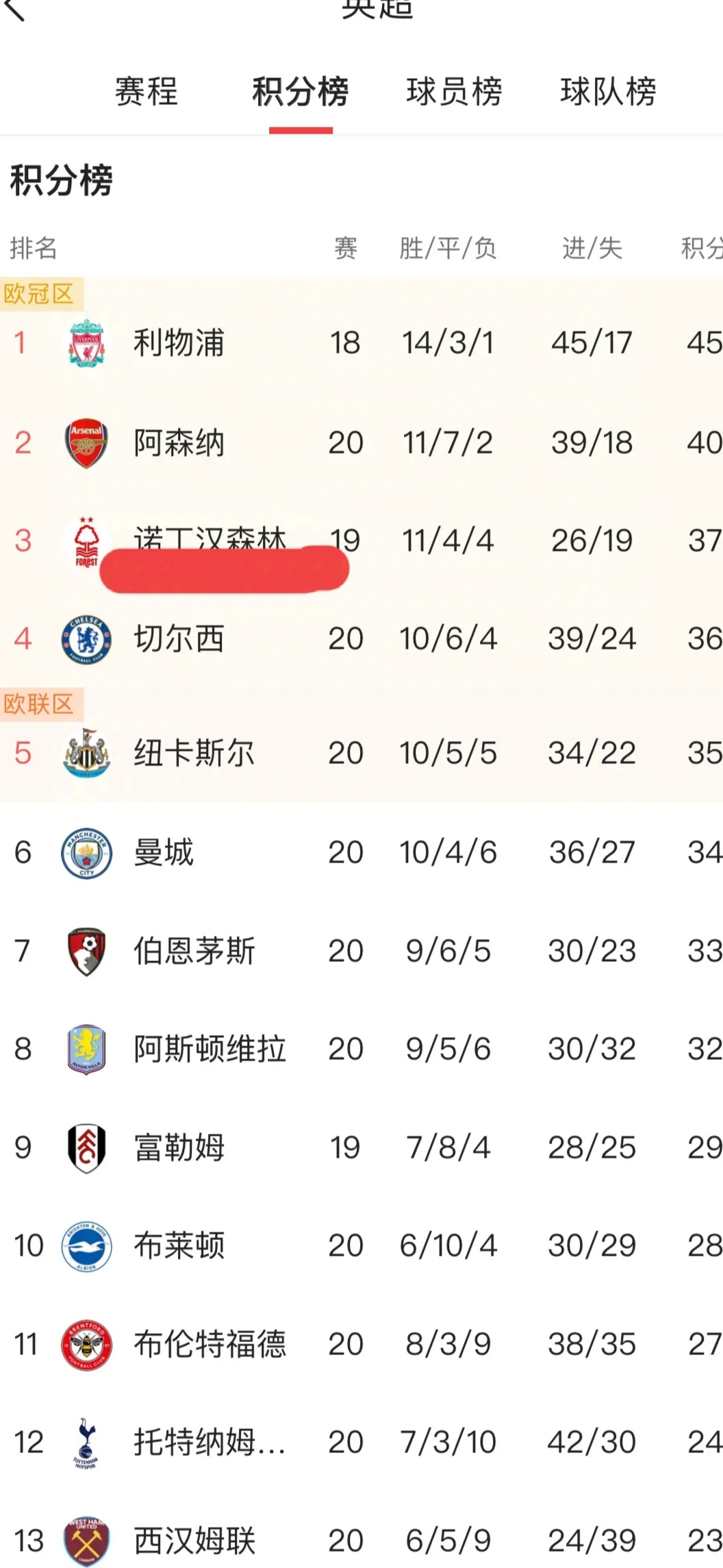 利物浦逼平对手，冠军悬念更为扑朔迷离