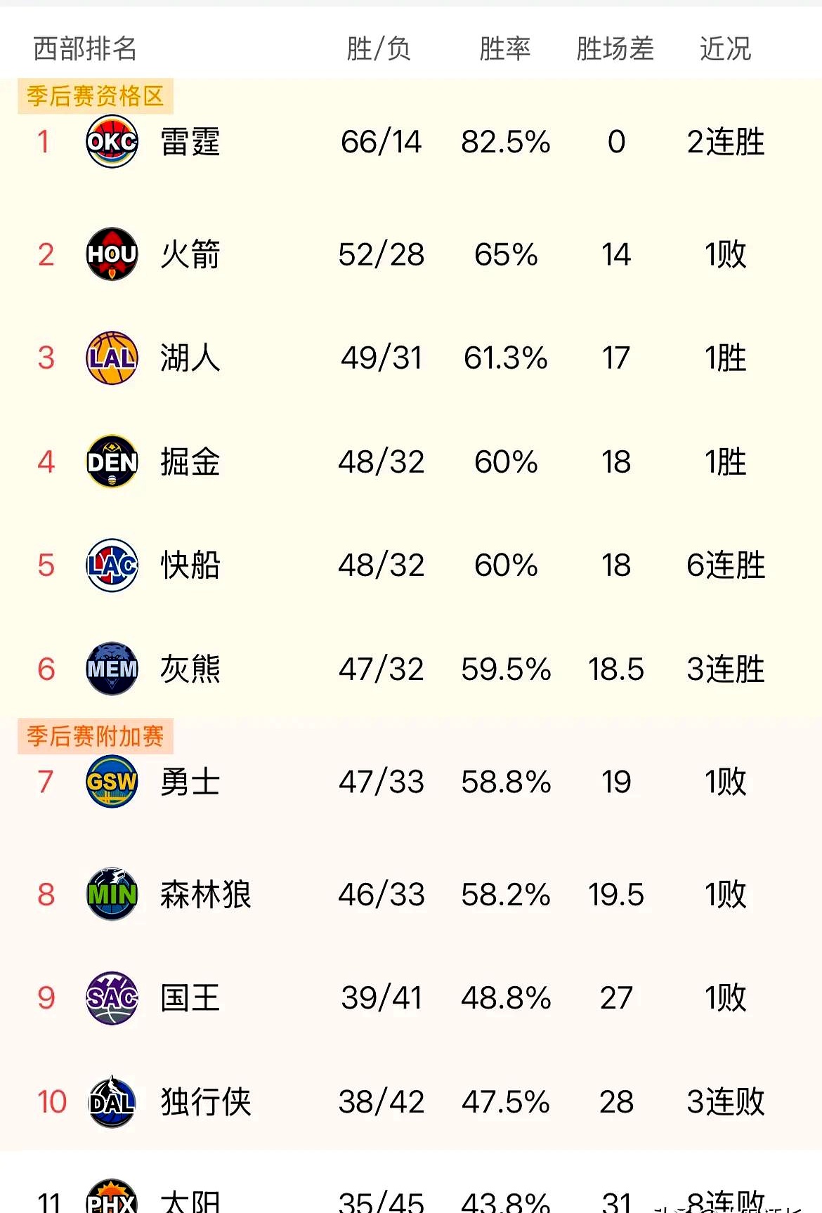 灰熊客场惨遭森林狼逆转，约瓦尔全力抗击但努力白费