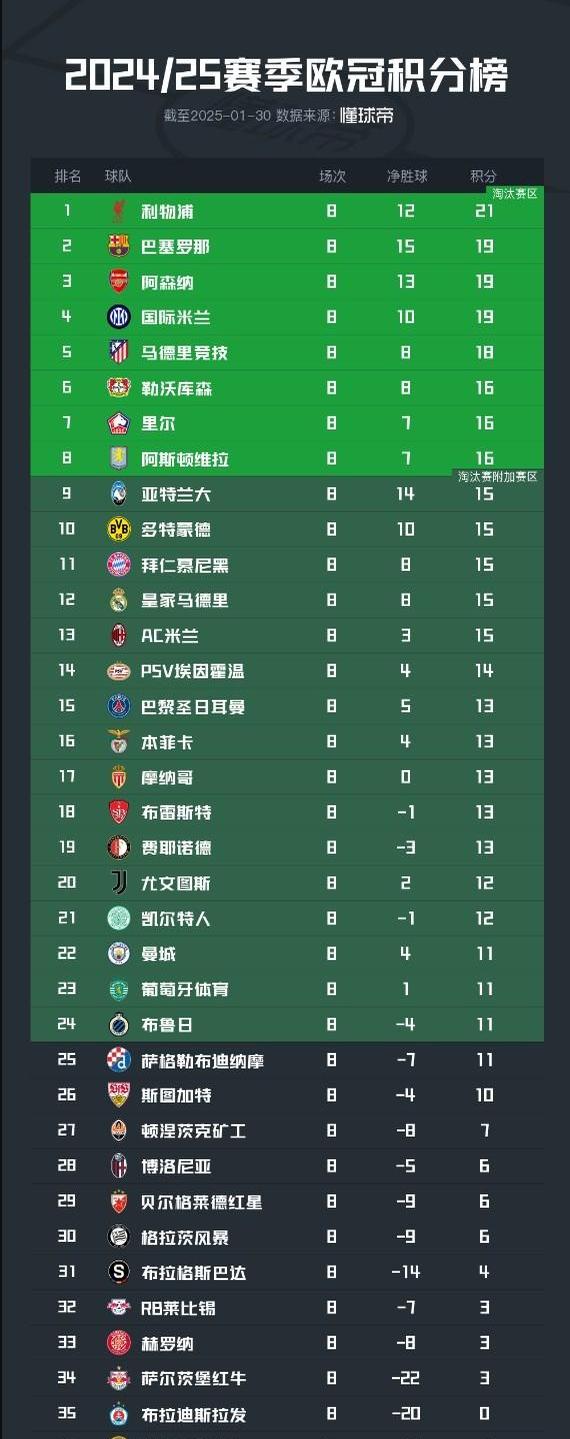 安博体育-欧冠淘汰赛战况，球队矛盾激烈