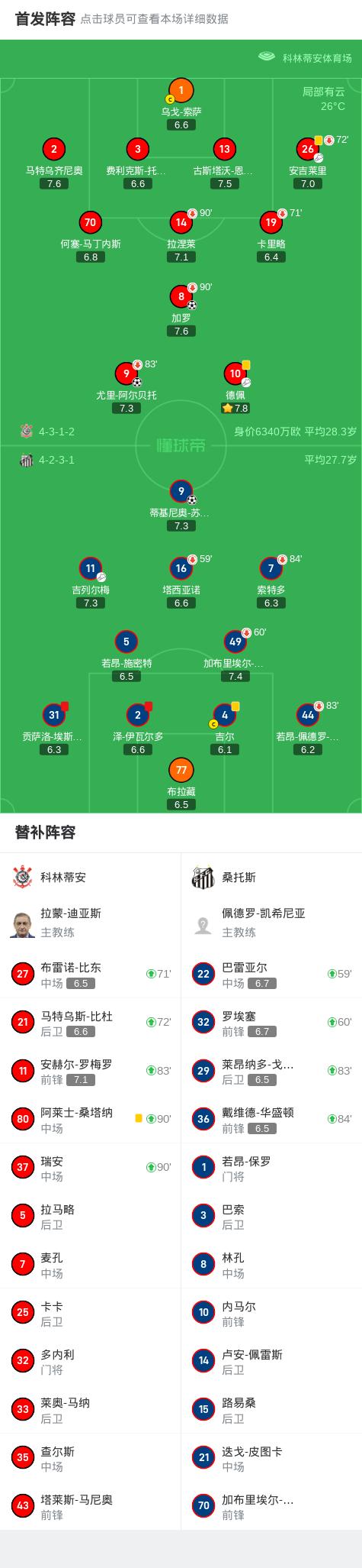 安博体育入口-桑托斯主帅表扬进攻端表现，率队获胜的简单介绍